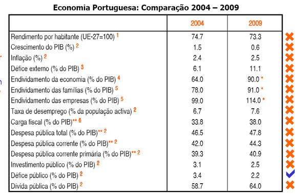 economia_portuguesa