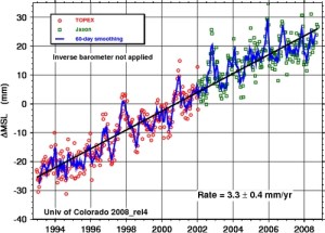 sl_noib_global_sm sl_noib_global_sm