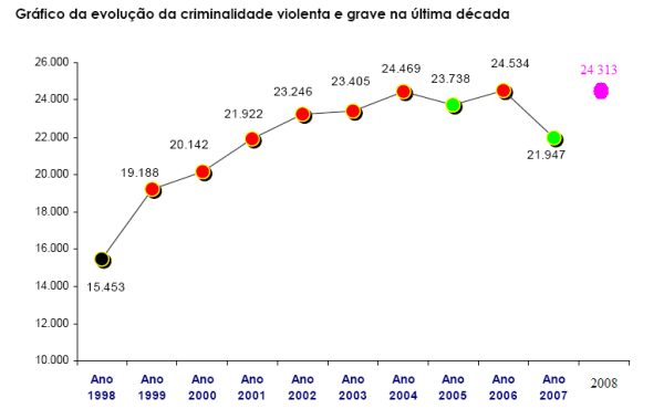 criminalidade_20081