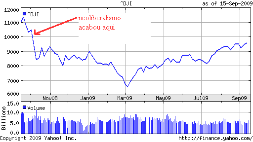 fim_do_neoliberalismo