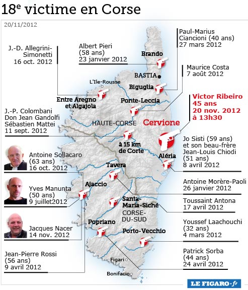 WEB-201246-corse-morts