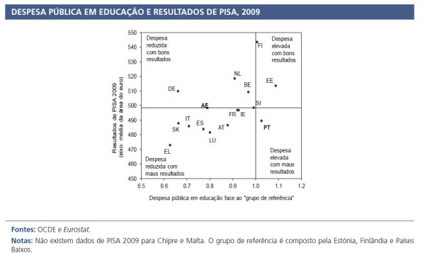 Do Boletim de Inverno do Banco de Portugal