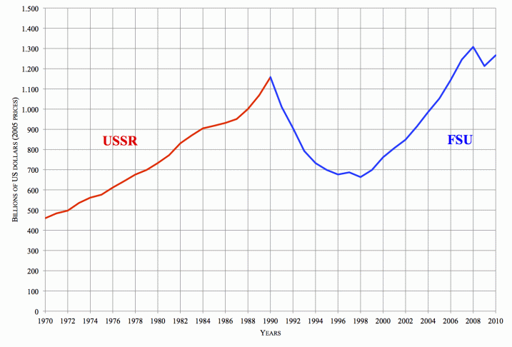 Soviet_Union_GDP