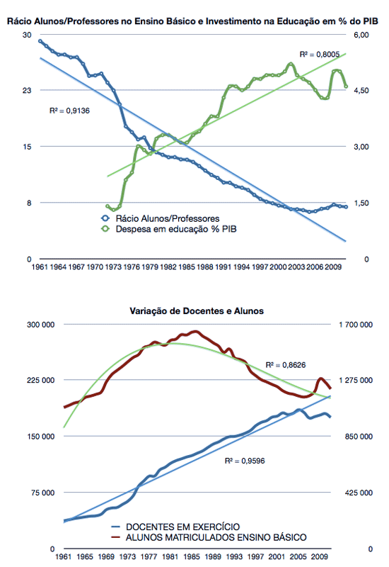 A-educacao-em-grafico