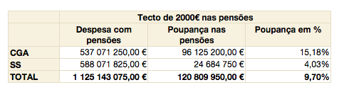 poupança-pensões-10pp