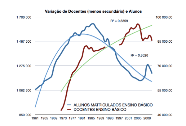 Profs-excluindo-secundario