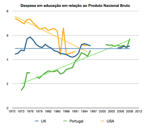 despesa-educacao-uk-usa-pt