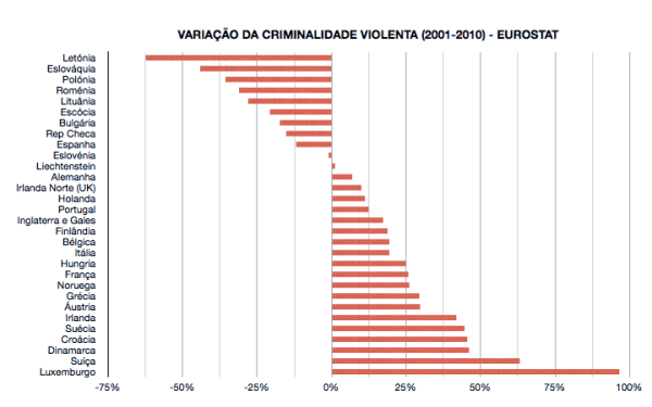 Números negativos são melhores.
