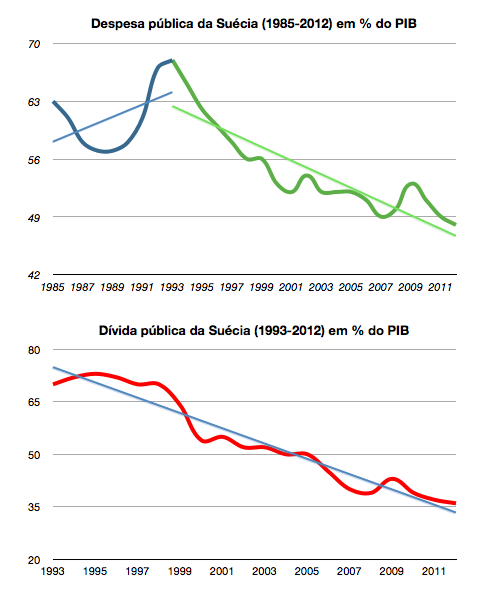 suecia-austeridade-1990s