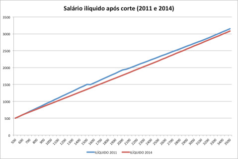 tx-de-variacao-da-tx-de-variacao-da-variacao1