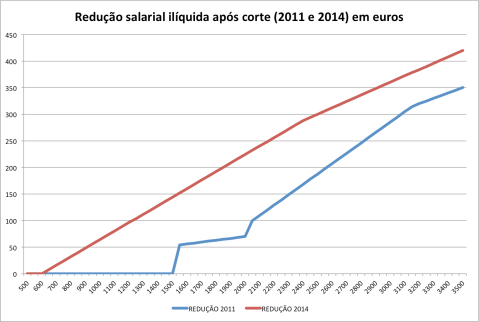 tx-de-variacao-da-tx-de-variacao-da-variacao2