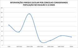 intervencoes-parque-escolar-por-populacao-menor-14