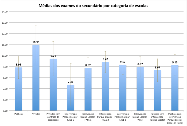 medias-secundario-parque-escolar