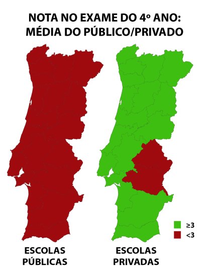 Portugal-distritos-publico-vs-privado