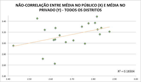 ranking-2-nao-correlacao