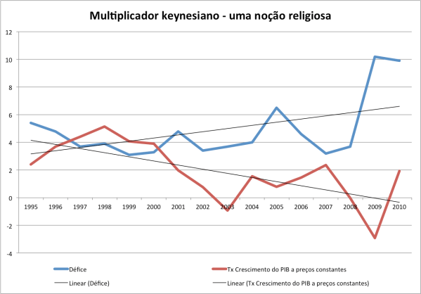 ateismo-multiplicador-keynesiano