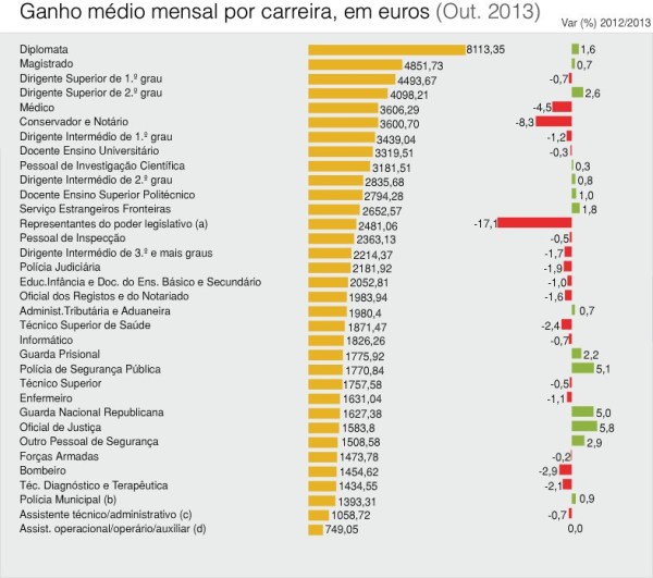 funcionariospublicos_remuneracao