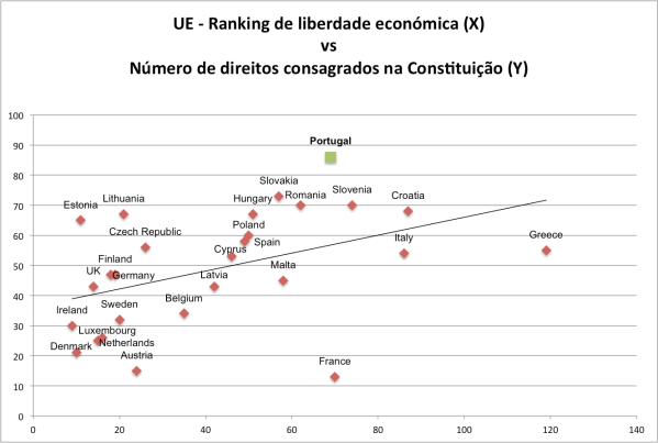 ranking-direitos