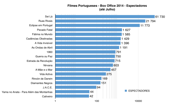 Box-office-PT-Espectadores-meio2014