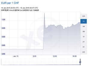 Screen Shot 2015-01-15 at 20.41.15