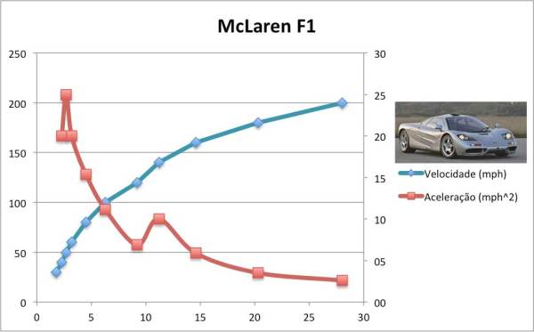 McLaren-f1-data