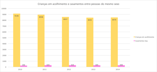 Casamento-gay-criancas-em-acolhimento