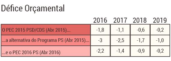 tabelas-pec2016_defice.jpg
