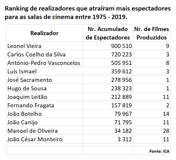 Top_Realizadores