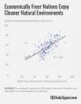 Econ-Freedom-Cleaner-Environments