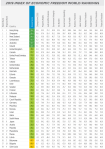 EF-2019-table-global-rankings-with-components-1
