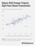 Property-Rights-Cleaner-Environments