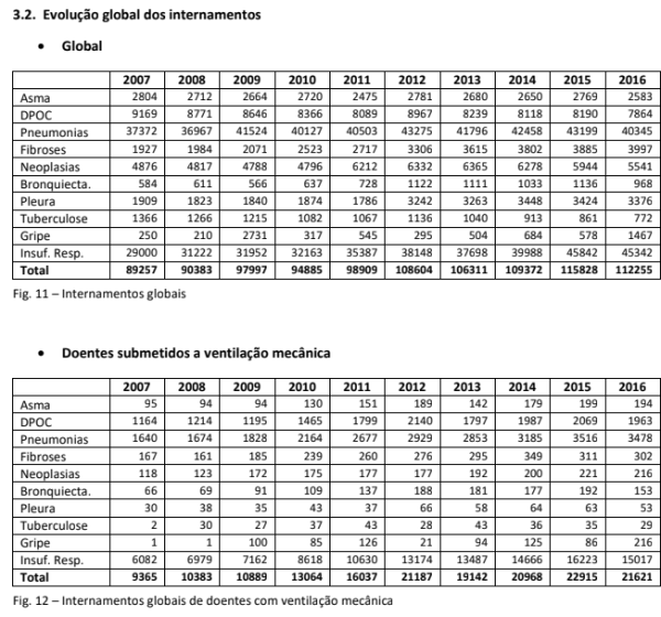 relatorio de saude internamentos globais